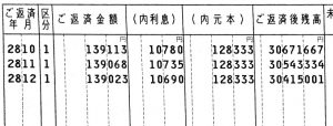 三井住友信託銀行の返済予定表